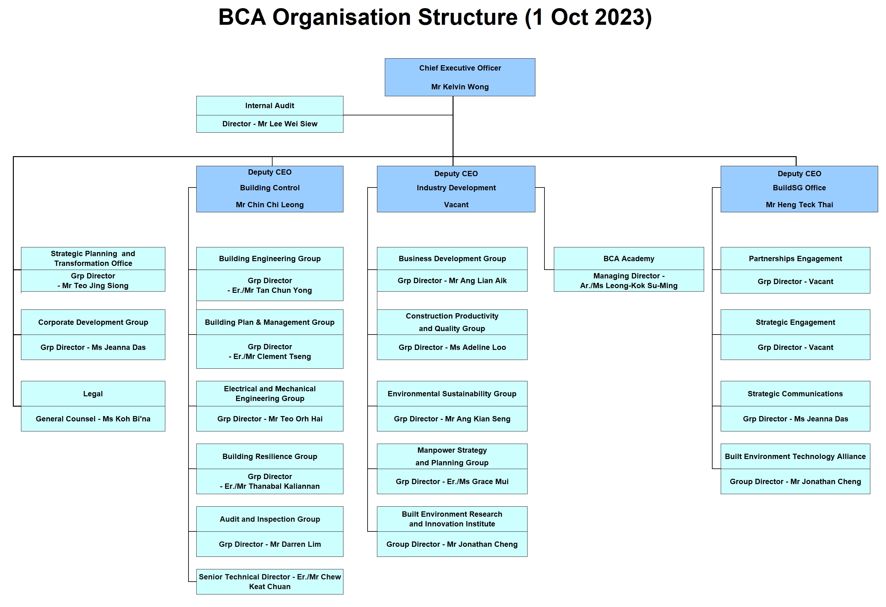 BCA Org Chart (1 Oct 23)_for internet