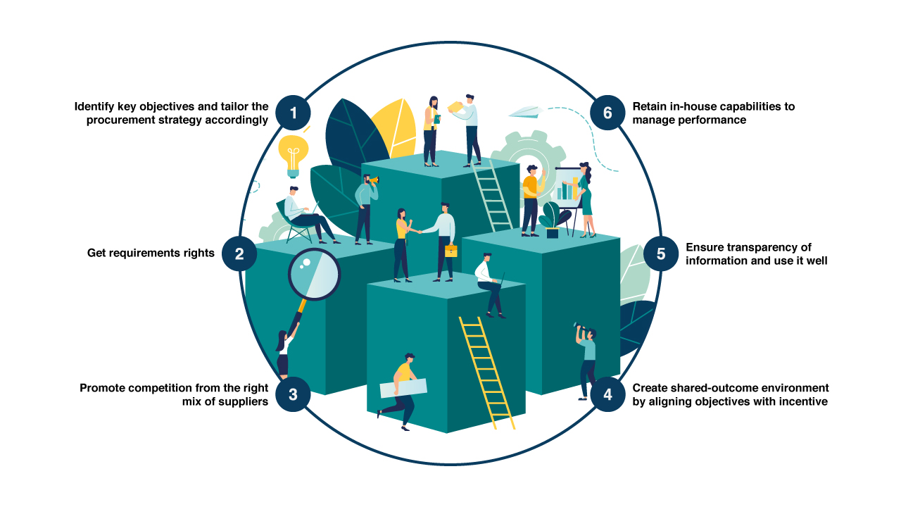 infographic-6-steps-for-an-effective-FM-procurement-process-final