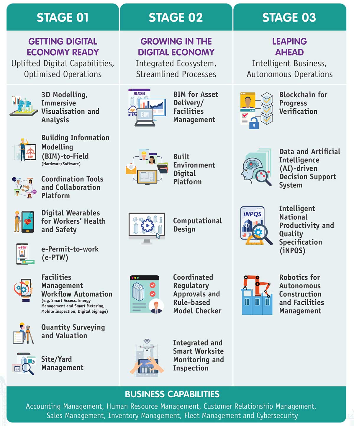 Bca Bim Roadmap Vrogue co bca-bim-roadmap-vrogue-co