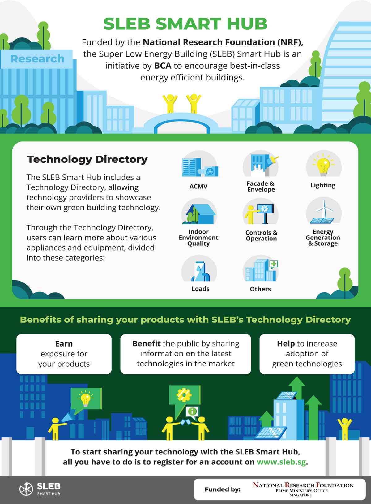 sleb-infographic-for-tp