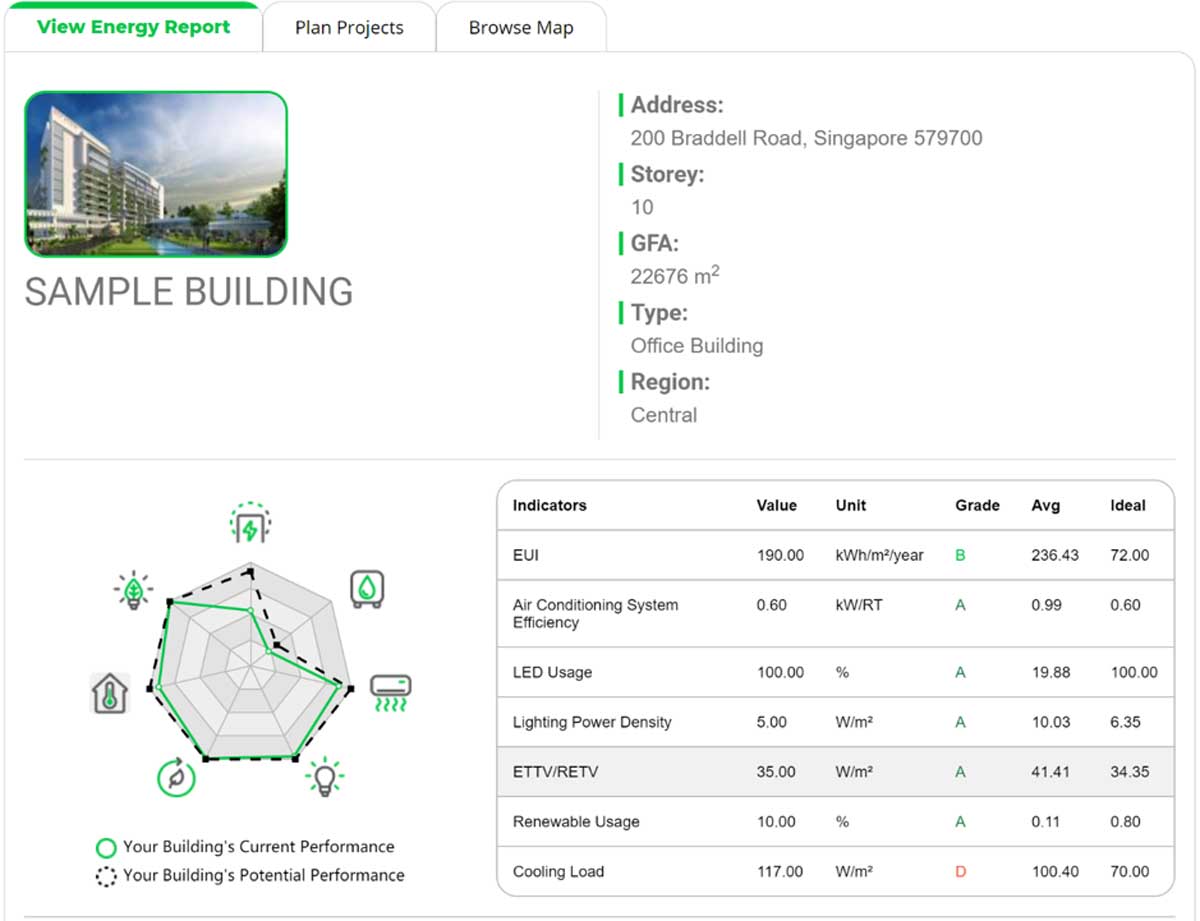 users-can-benchmark-their-energy-efficiency-data-against-other-similar-and-high-performance-buildings