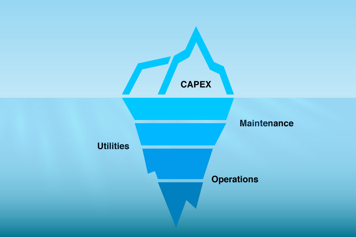 capex-maintenance-utilities-operations