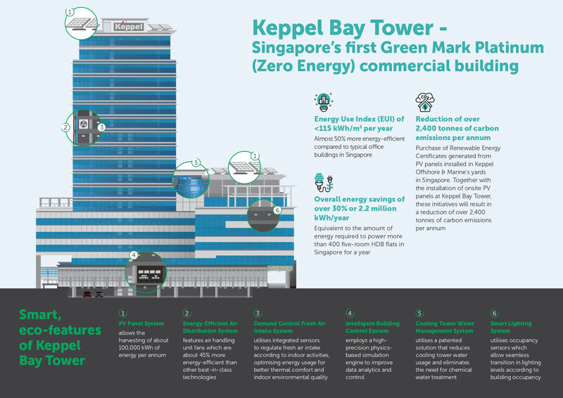 Keppel-Bay-Tower-Infographic