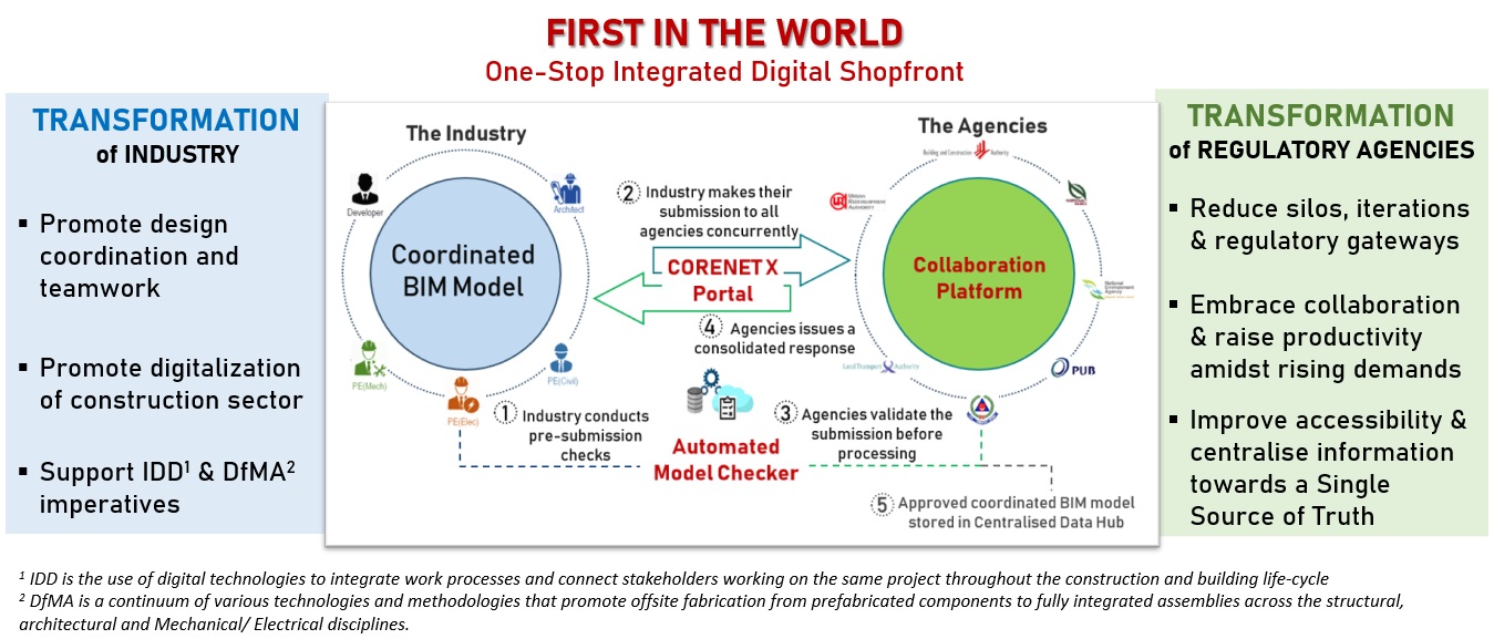 CORENET X Vision CORENET X Vision