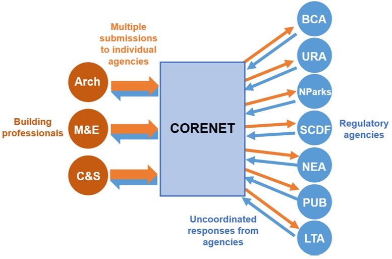 figure 1 figure 1