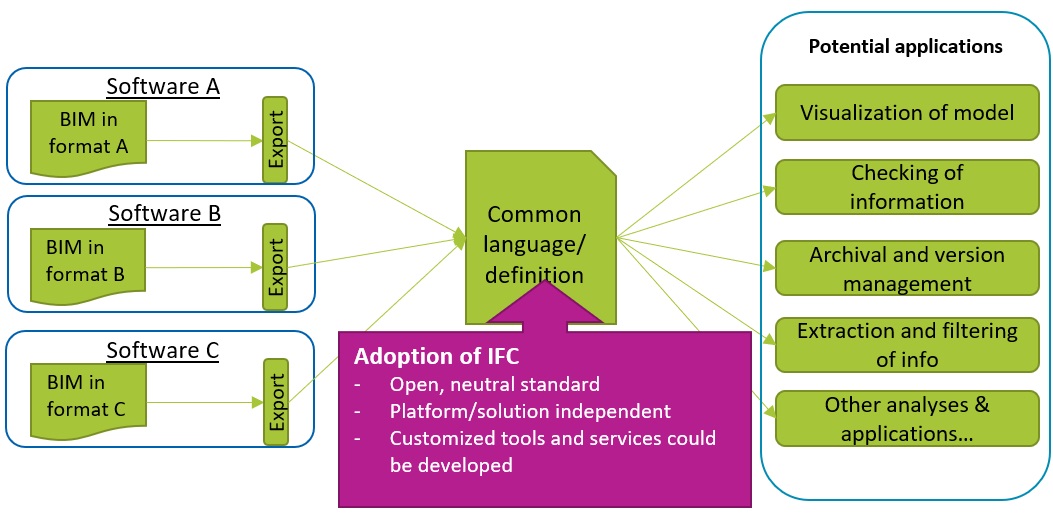 ifc-7