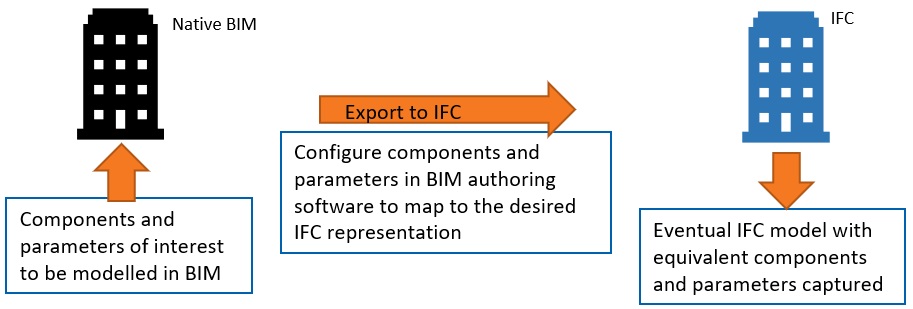 ifc-8 ifc-8