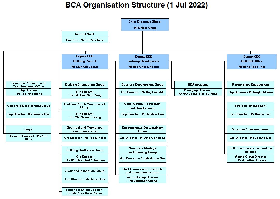 BCA Org Structure (1 Jul 2022)_Internet