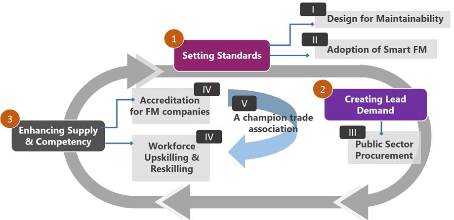 FM Eco System FM Eco System