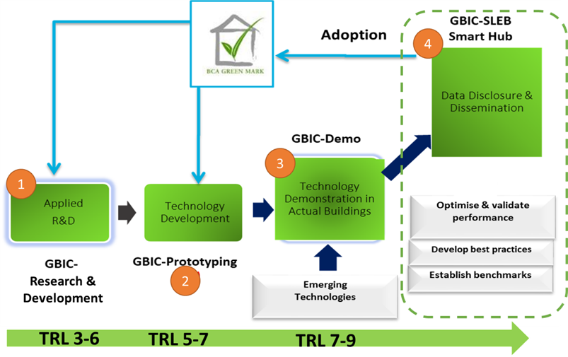 GBIC 2.0  schemes