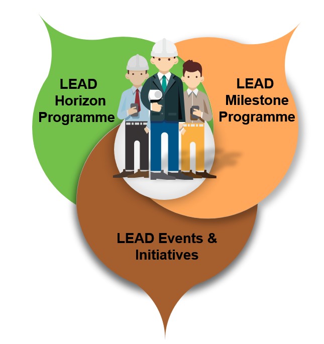 LEAD Three Platforms Graphic-1 LEAD Three Platforms Graphic-1