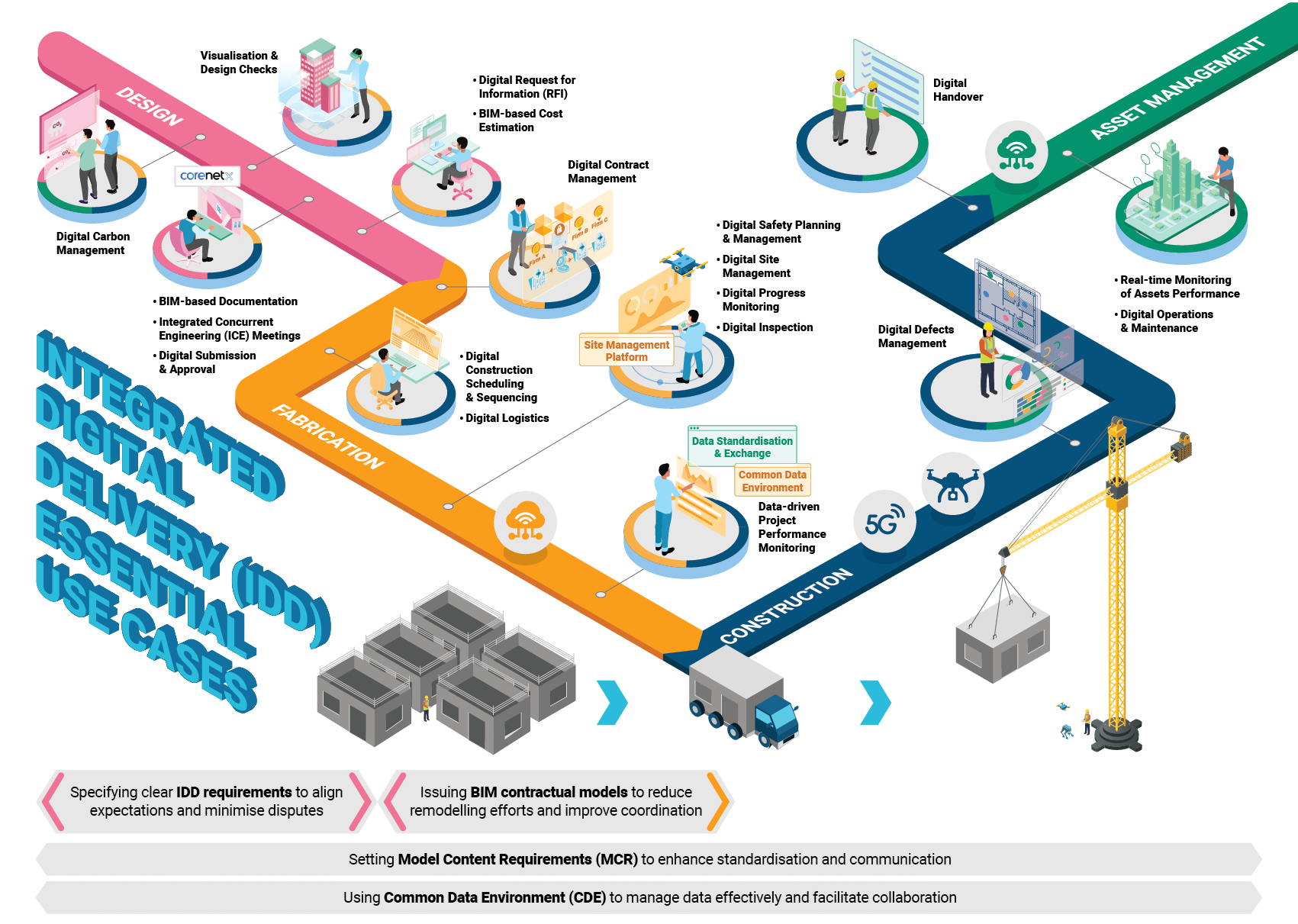 FA BCA Infographic IDD edited png