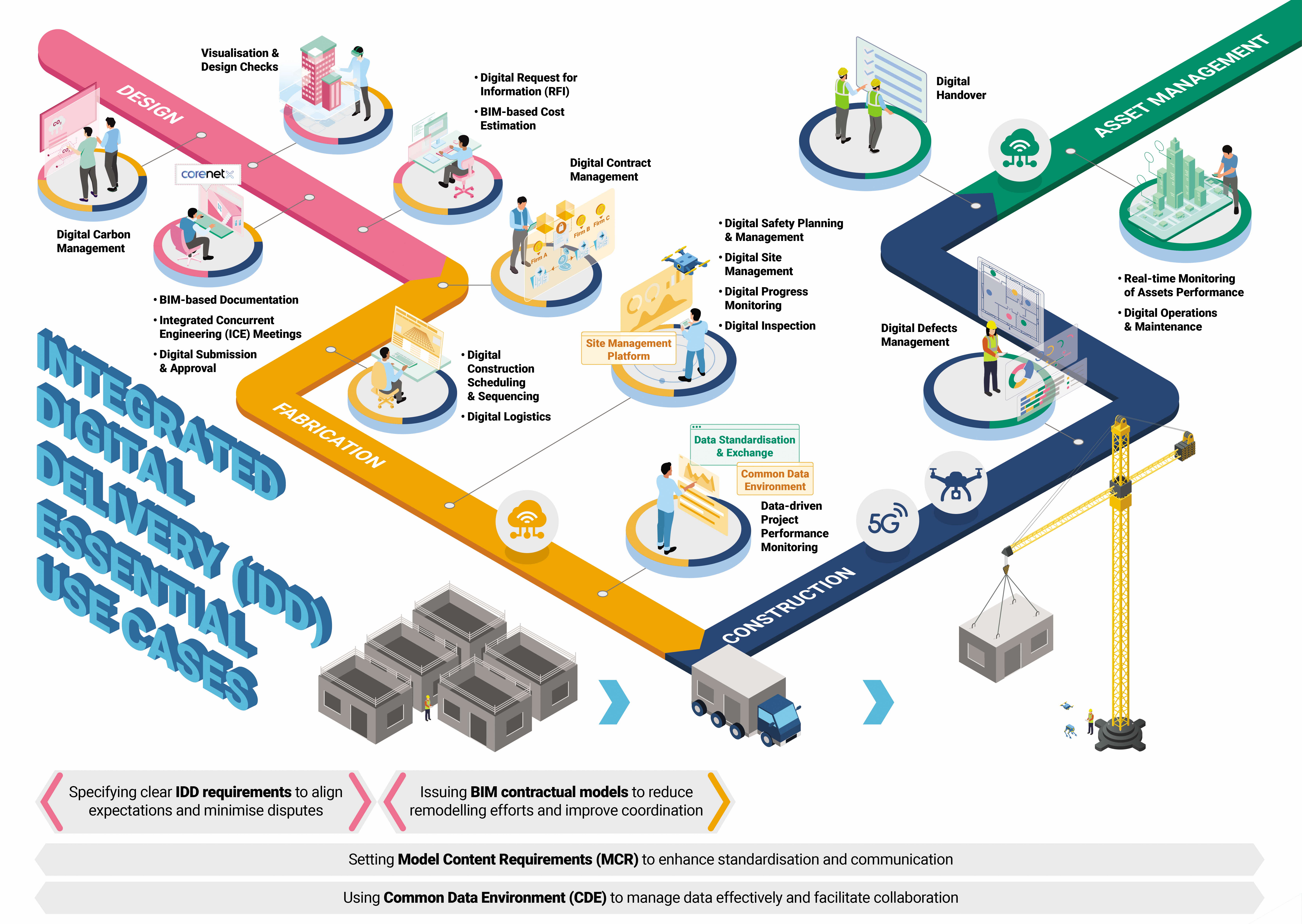 [Updated] FA BCA Infographic IDD_revised