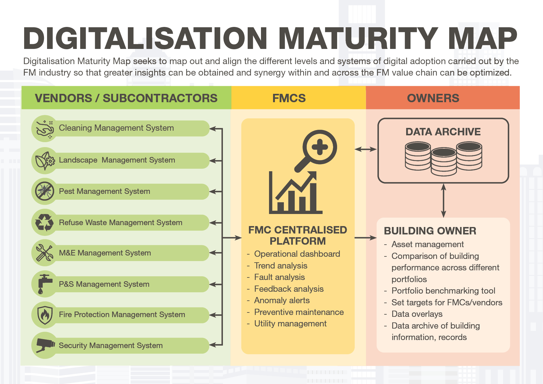 Digitalisation Maturity Map Infographic