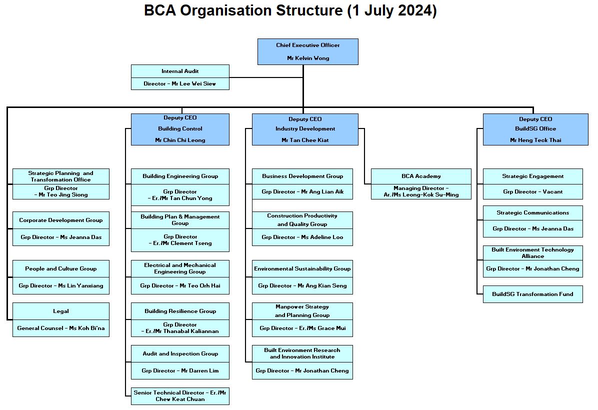 BCA Org Chart wef Jul 2024