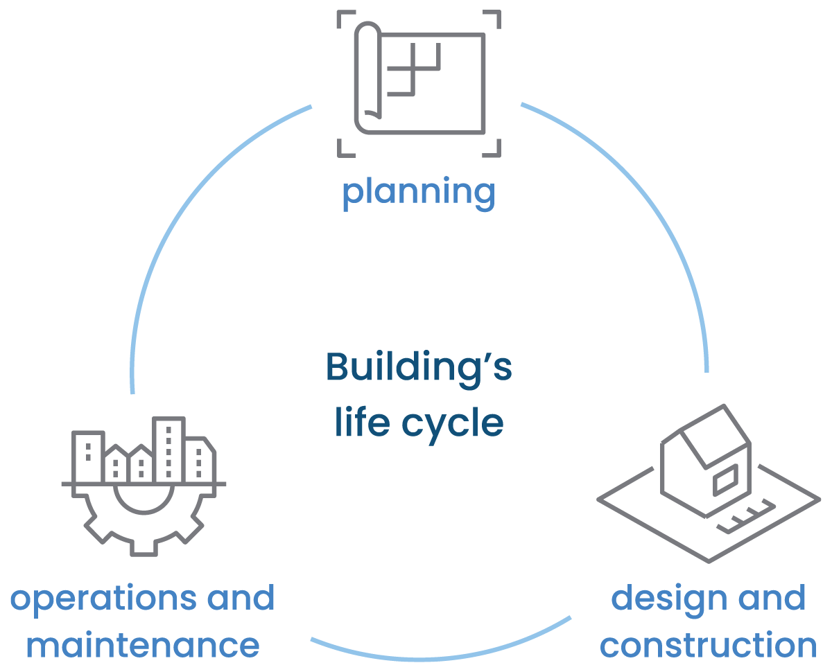 Evolving Together As One | BCA Annual Report 2022/2023