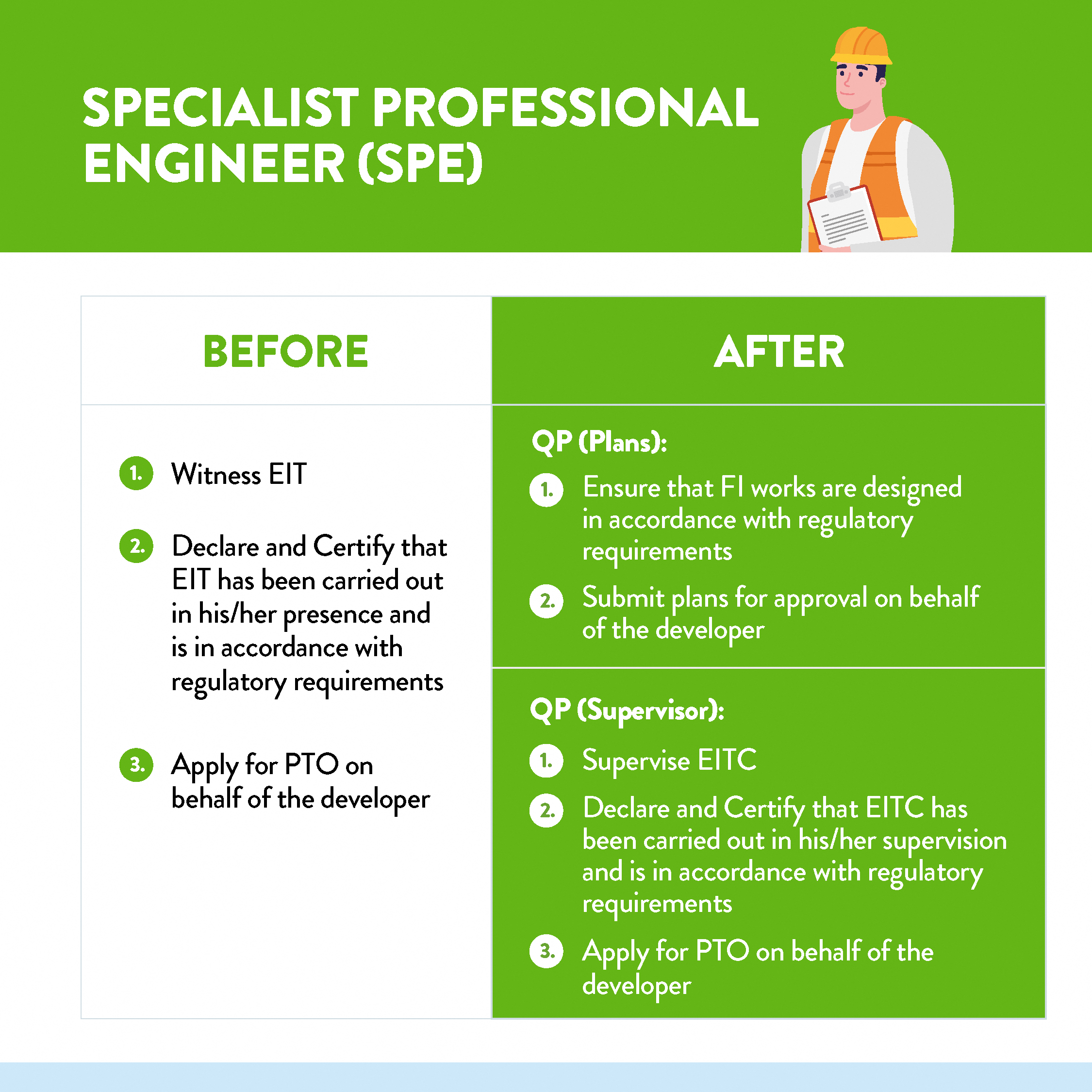 FI Reg Social Media v4_04