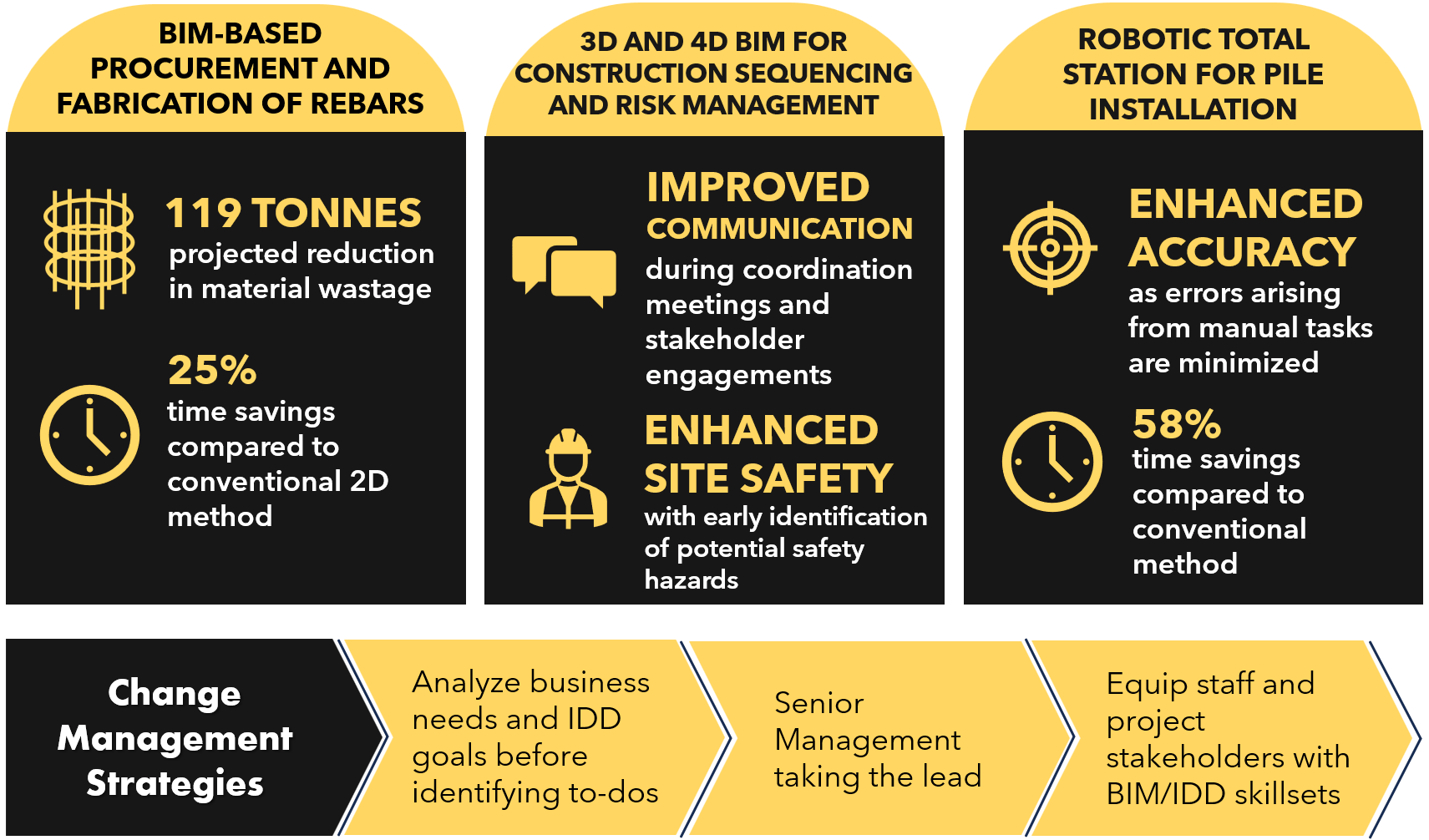 NSC_N110_Key_Benefits