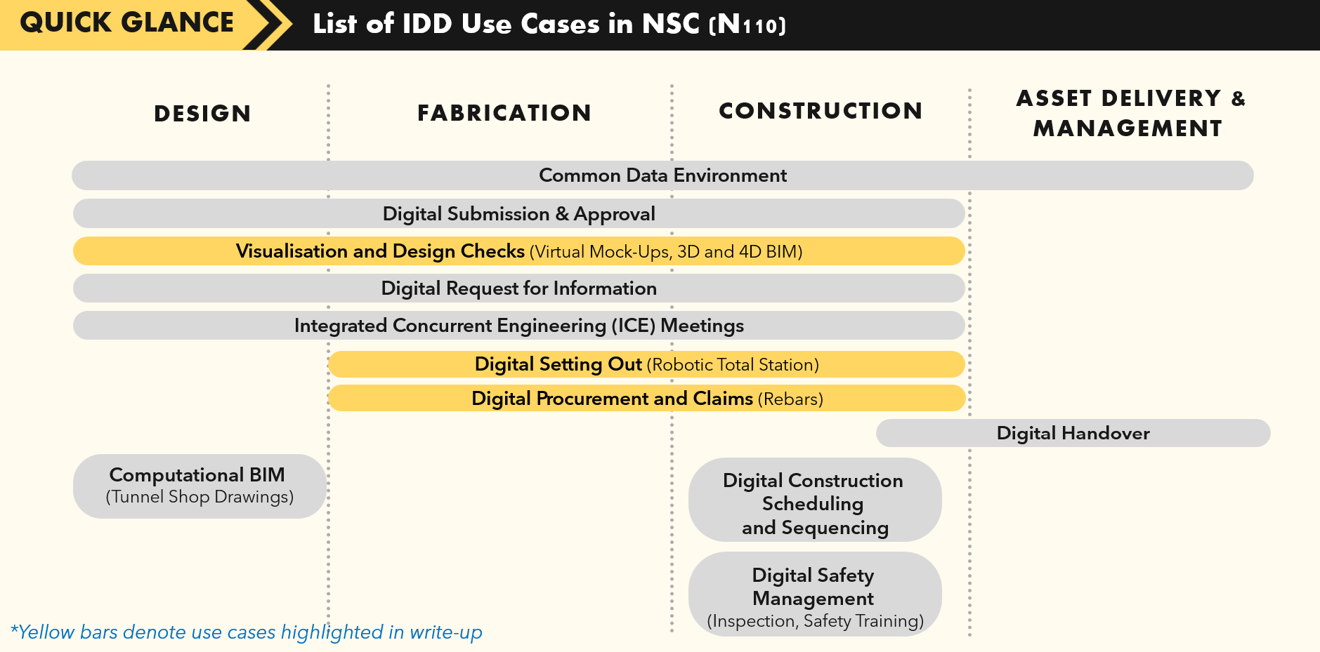 NSC_N110_Quick_Glance