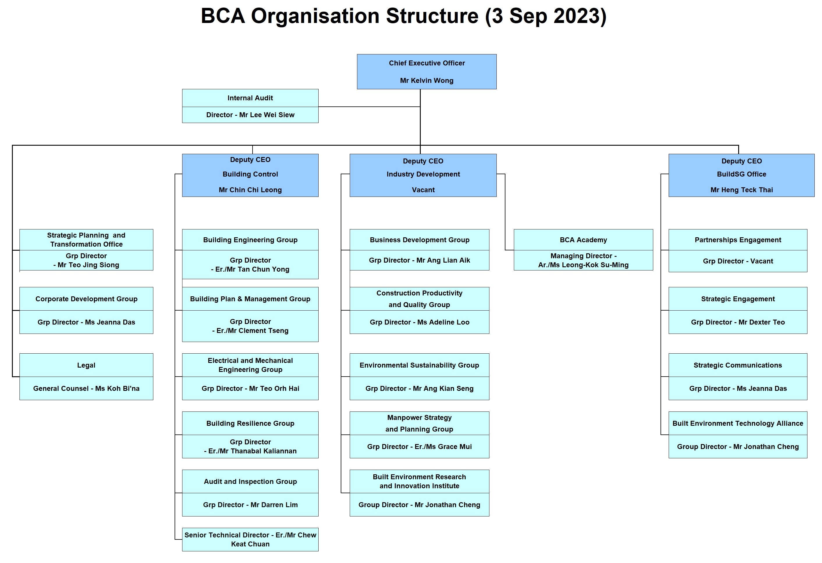 BCA Org Chart (3 Sep 23)_for internet