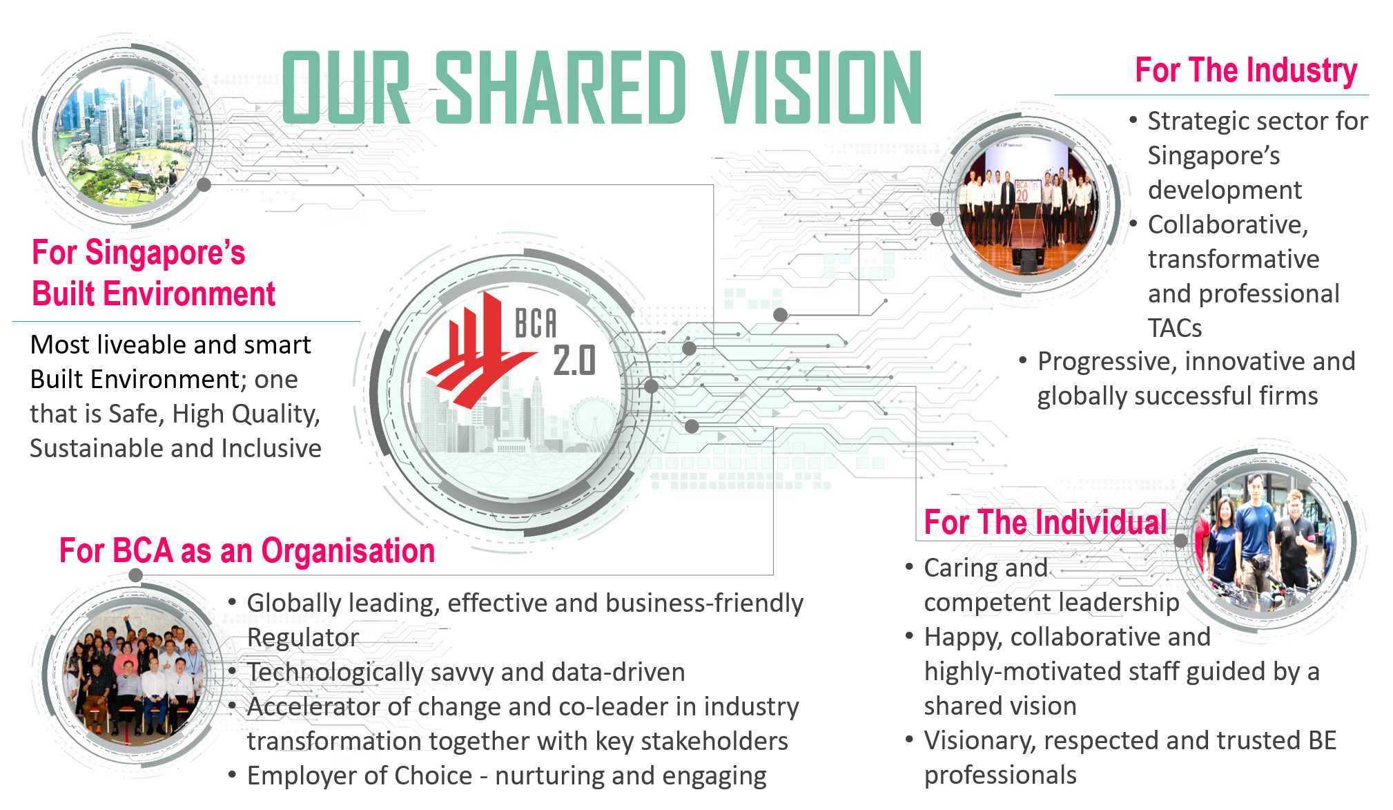 Our Shared Vision