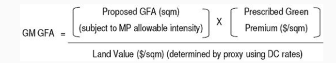 method of determining gm-gfa