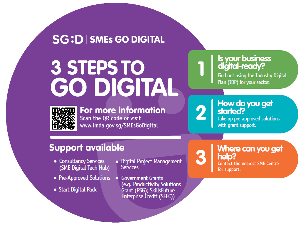 SMEs Go Digital
