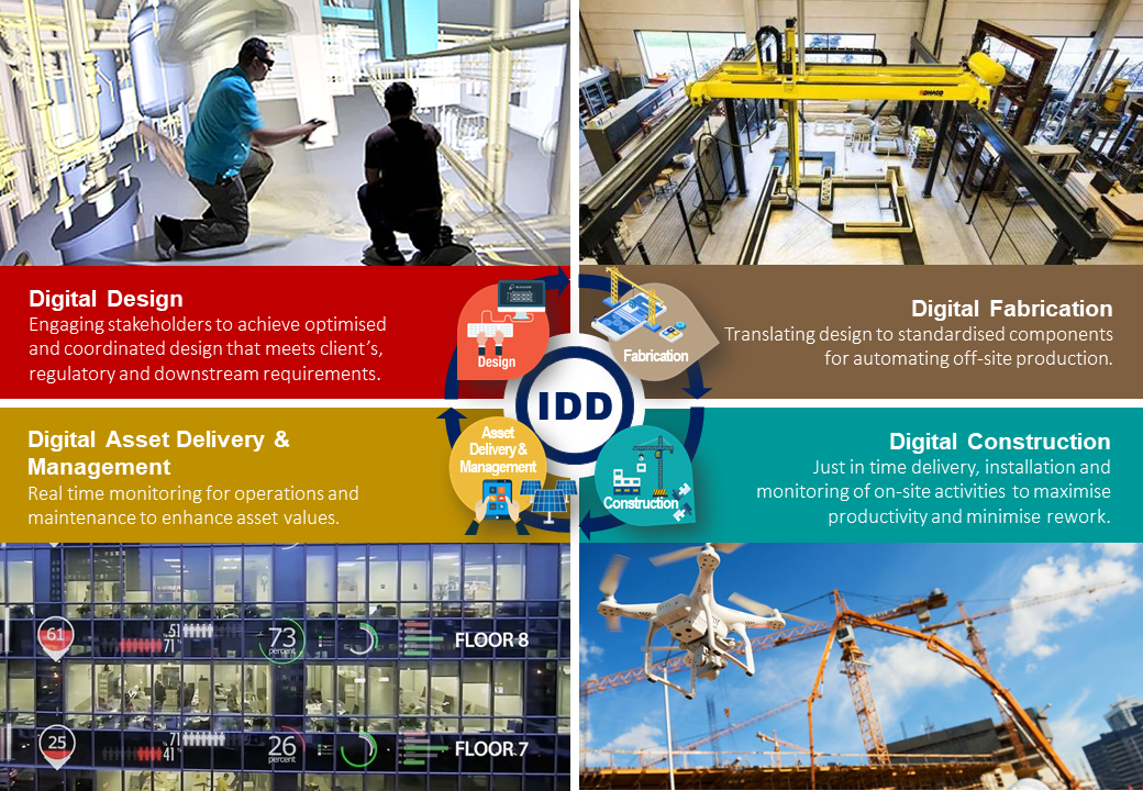 Construction Industry Transformation Map Integrated Digital Delivery (Idd) | Building And Construction Authority  (Bca)