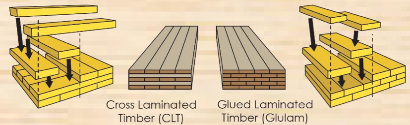 types of mass engineered timber
