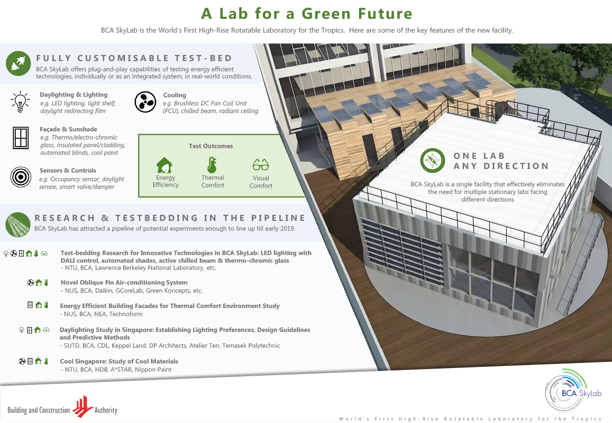 a-lab-for-green-future-infographics-1