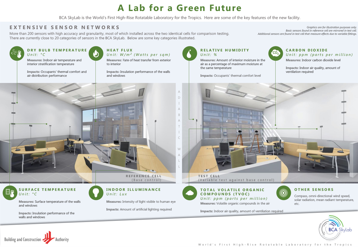 a-lab-for-green-future-infographics-2