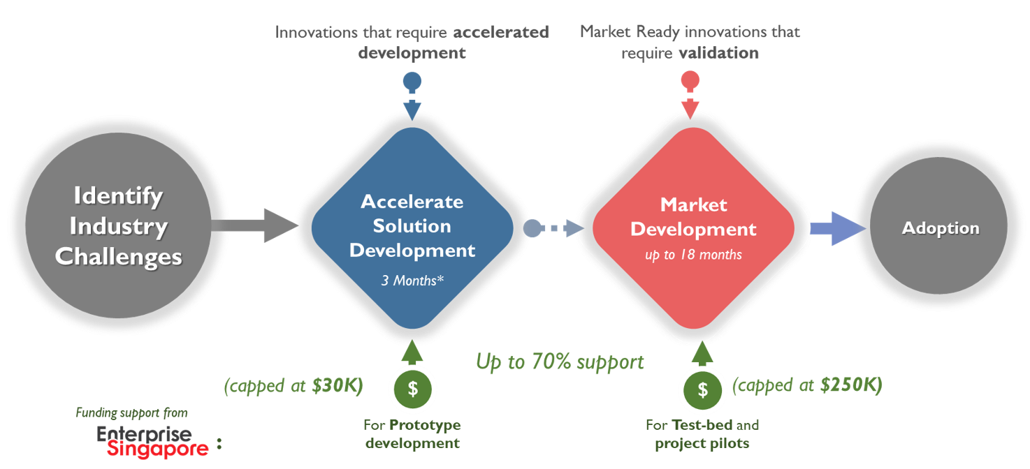 BEAMP two-phase approach BEAMP two-phase approach