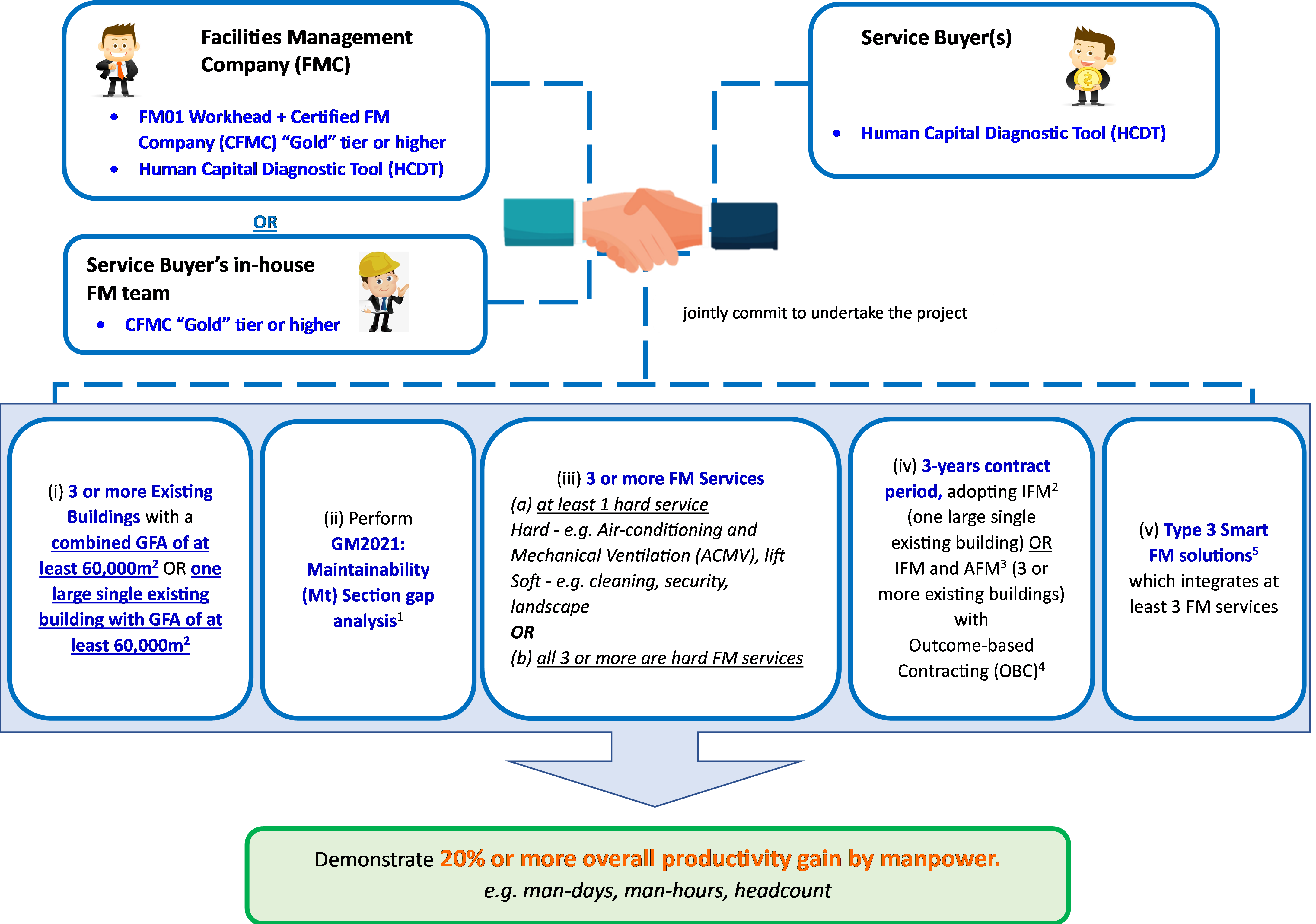 IFM & AFM Grant Infographic