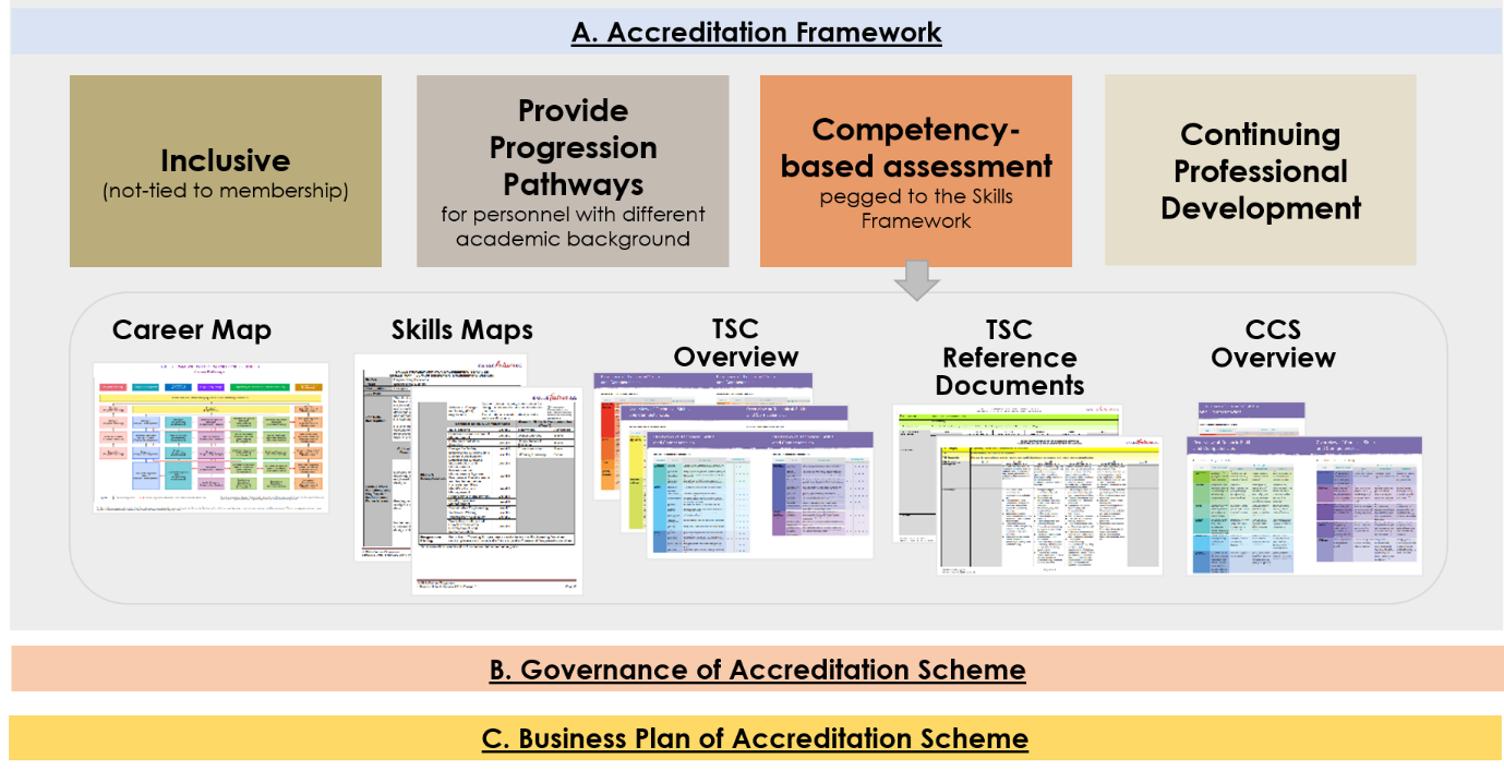 adherence to acreditation framework