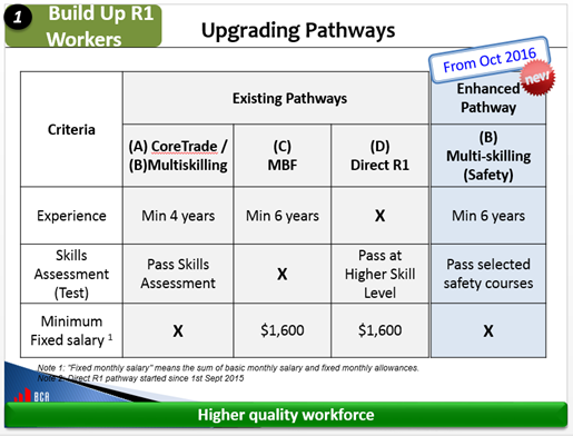 q1 upgrading pathways q1 upgrading pathways