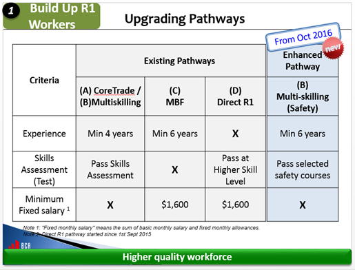 q1 upgrading pathways