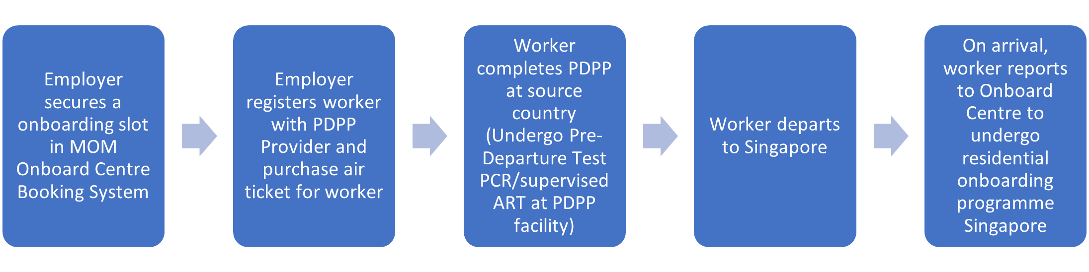 pdpp workflow2