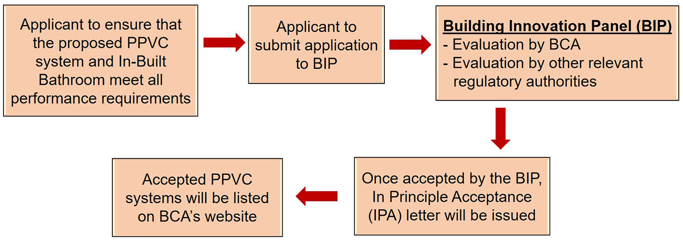 img-application-procedures