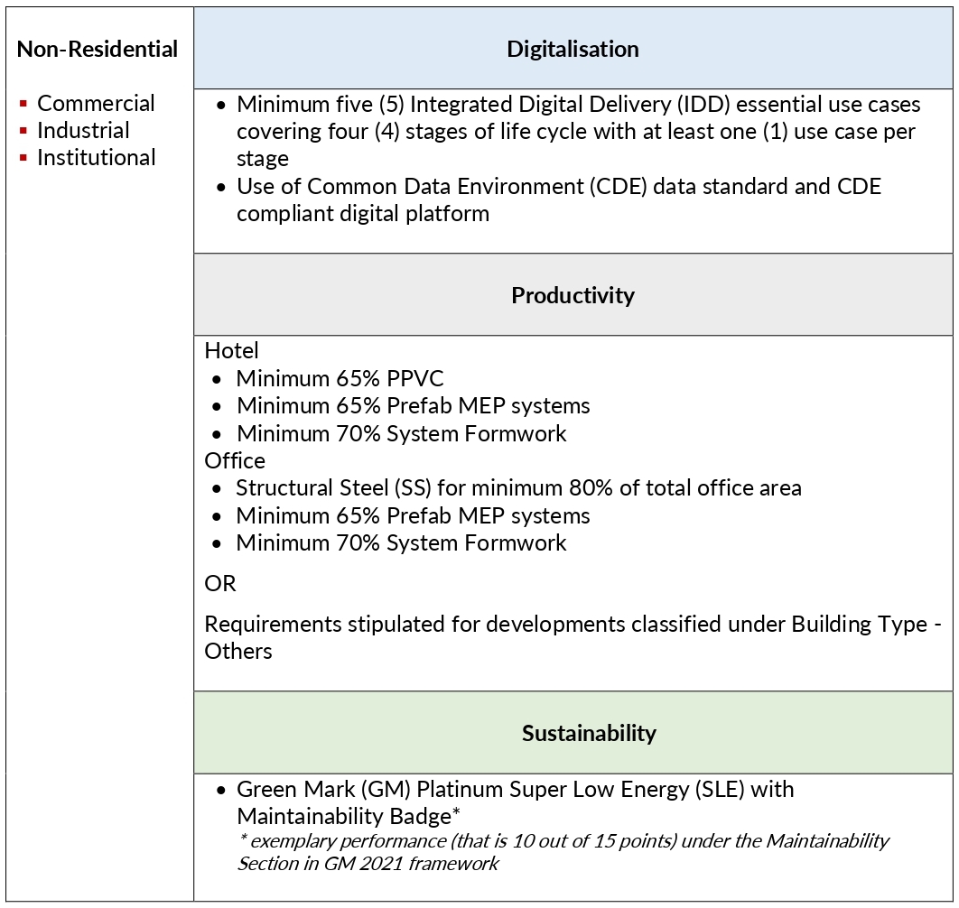 Non Residential ITM Outcome Requirements