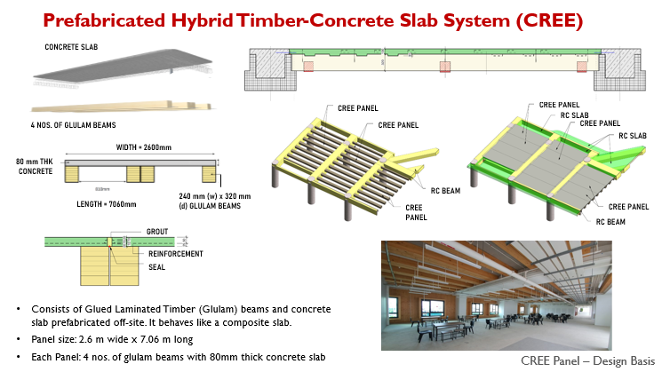 Prefabrication of Hybrid Timber-concrete slab system (CREE)