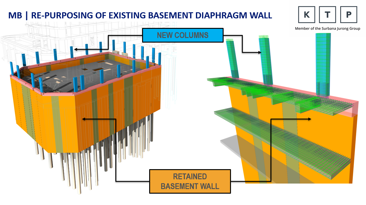 Re-purposing of existing basement diaphragm wall capacity