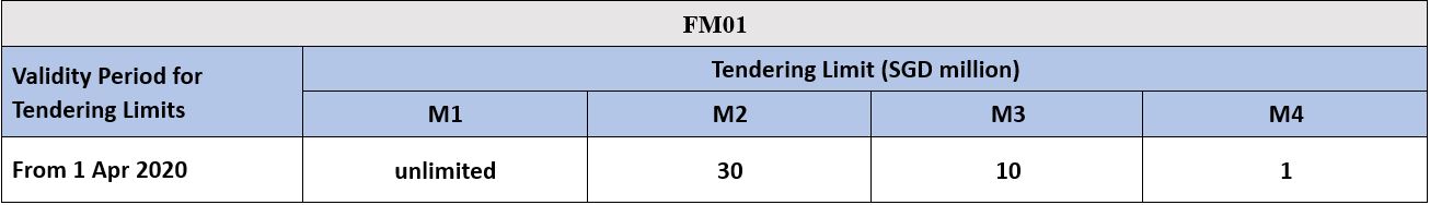 FM01 Tendering limits