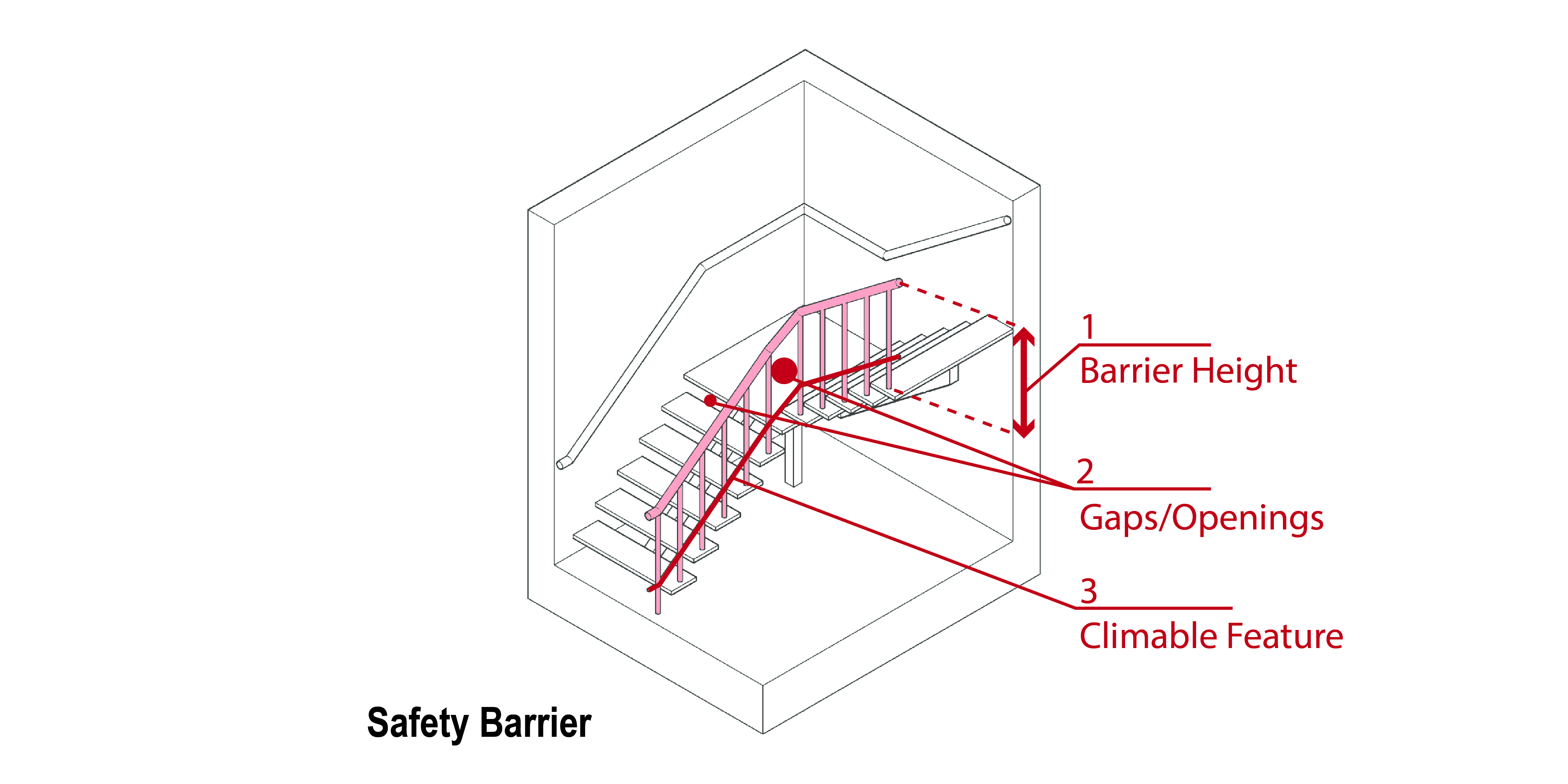 Safety Barrier 