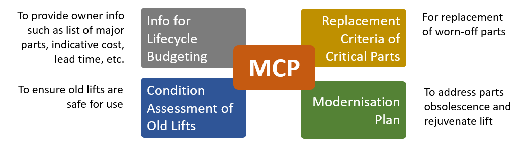 MCP infographic_v3