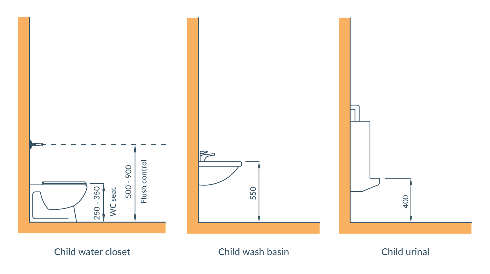 child_friendly_sanitary_facilities_1