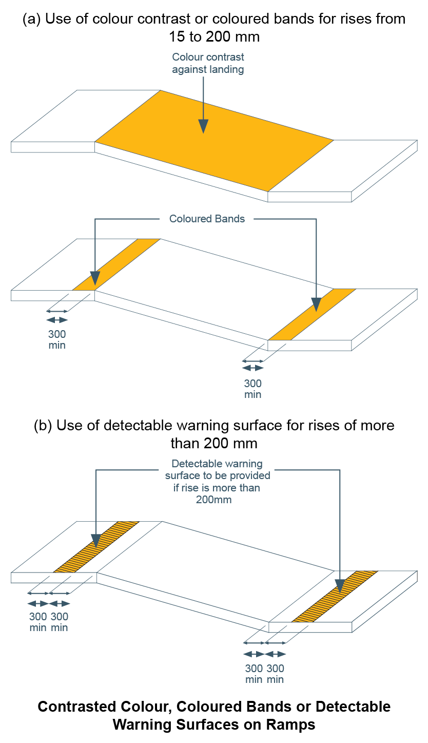ramp_change_in_level_2
