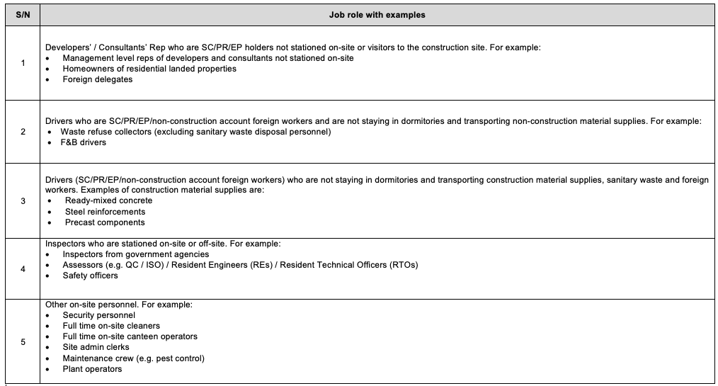 rrt table rrt table