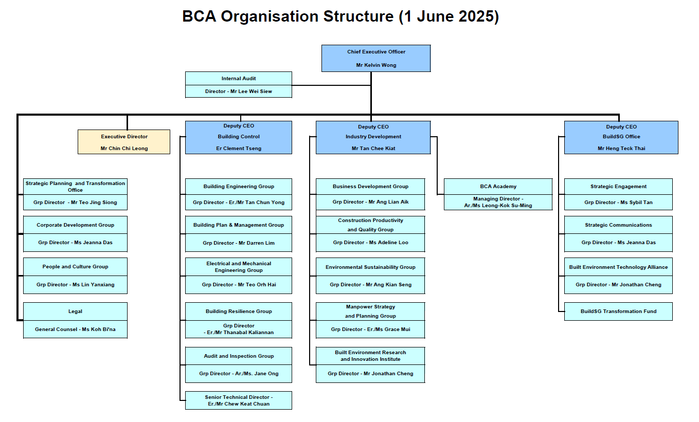BCA Org Chart wef 1 Jun 2025