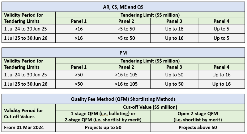 PSPC Tendering Limit 2025
