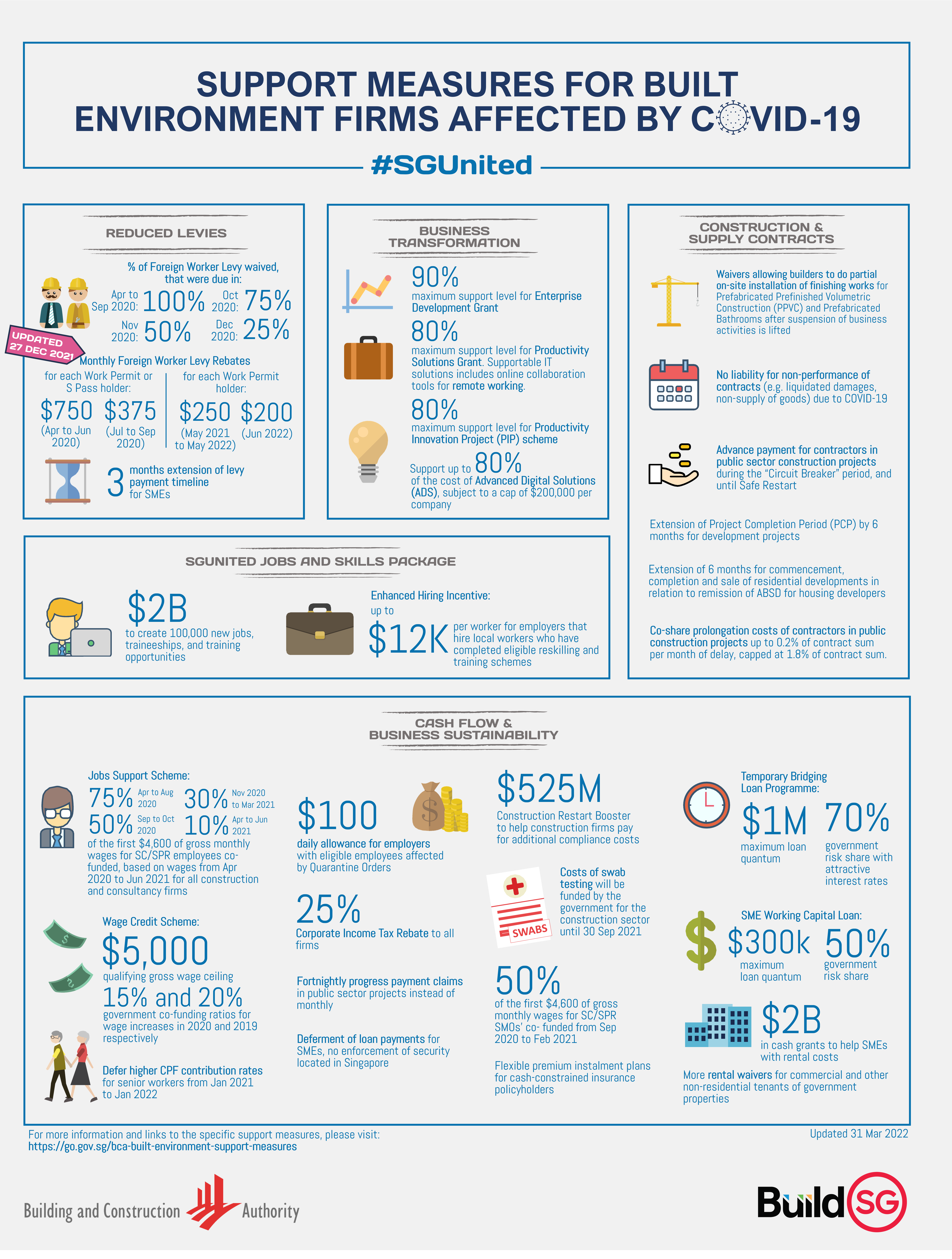 Support measures for BE firms infographic Support measures for BE firms infographic
